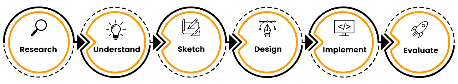infographic-Methodology